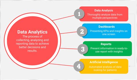 Data Analytics: Definition, Uses, Examples, and More.